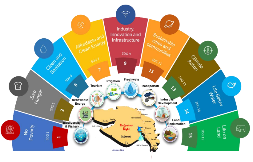 Sustainable Development Goals benefits from Kalpasar Project