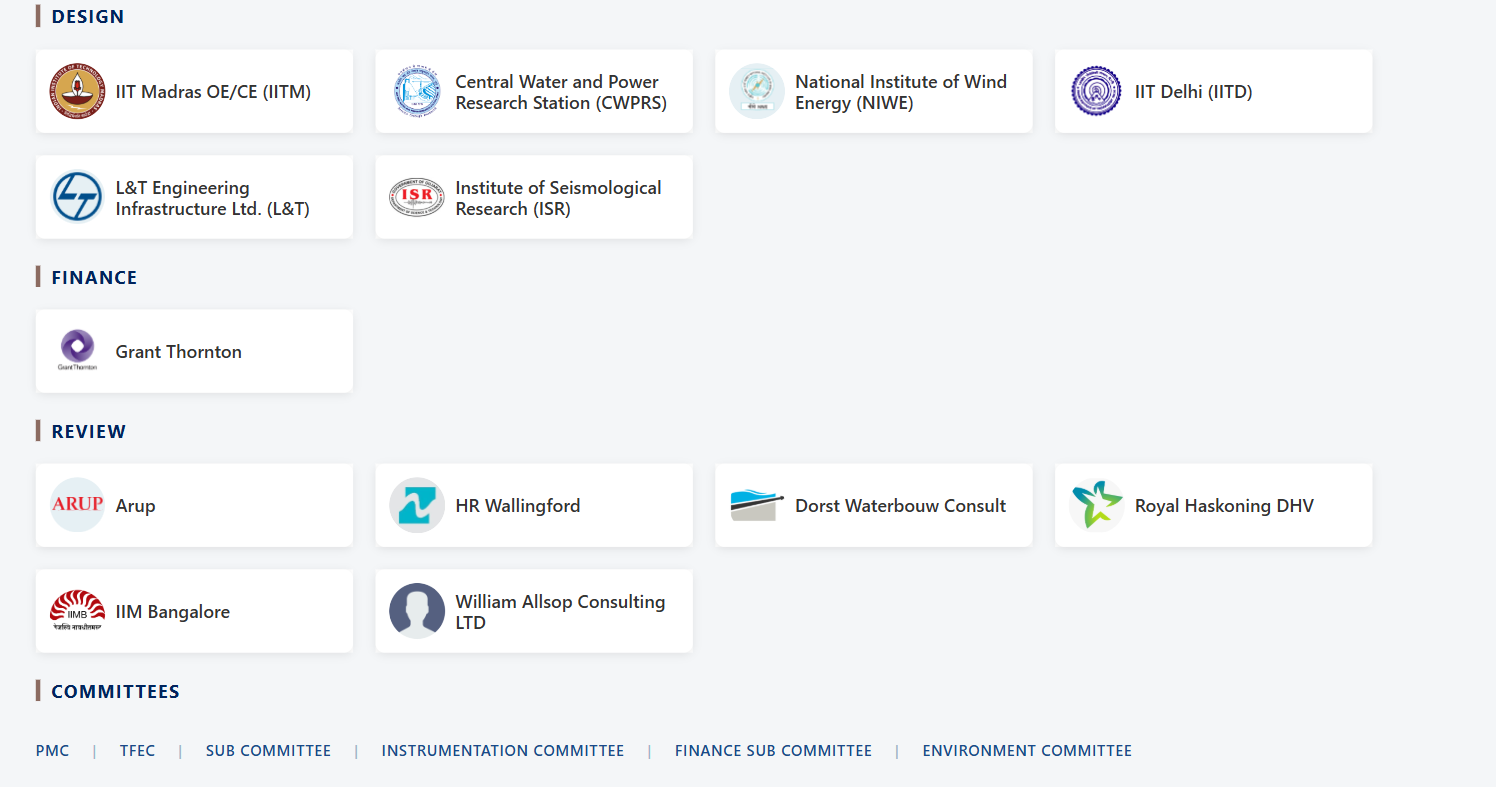 Institutions involved in Preparation of DPR (b)
