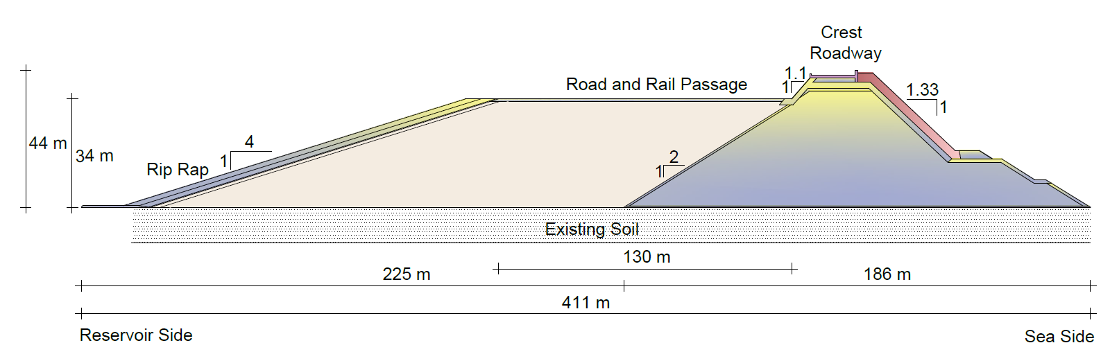 Cross-section of Dyke — Non-caisson section