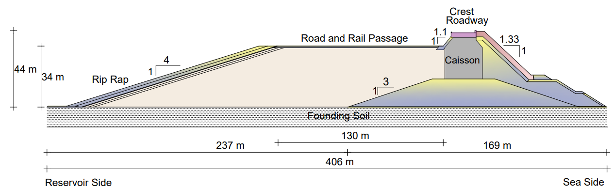 Cross-section of Dyke — Caisson section
