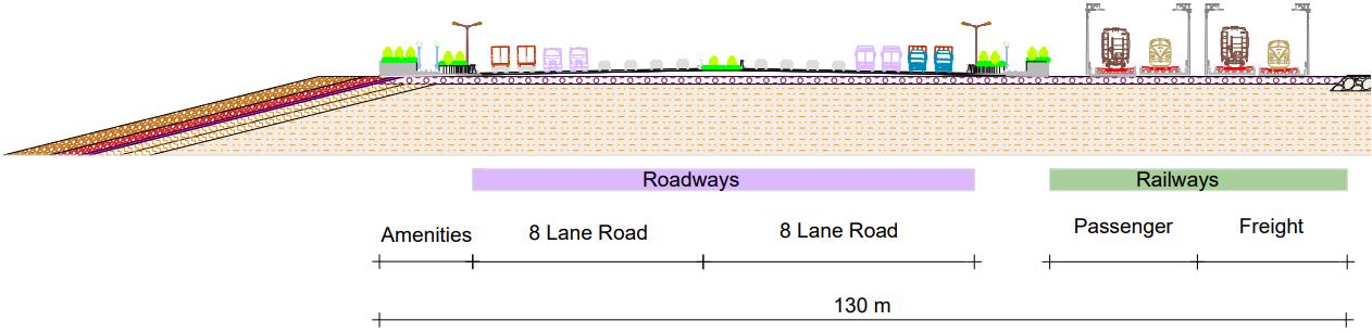 Proposed cross-section of Road and Rail passage in Dyke Section