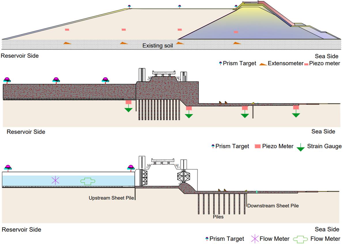 Instrumentation Scheme for Kalpasar Project
