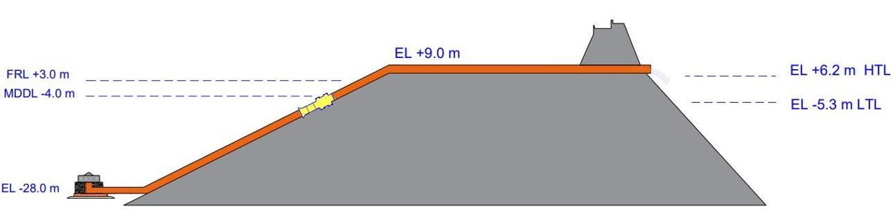 Pumping Arrangement for Decanting of Reservoir